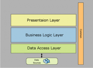 ntier-arch